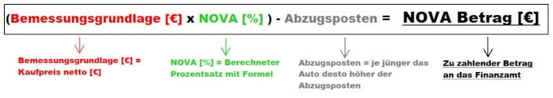Fórmula de 2014 a 2019: (base imponible multiplicada por el porcentaje) - las partidas de deducción equivalen a los costes a pagar.