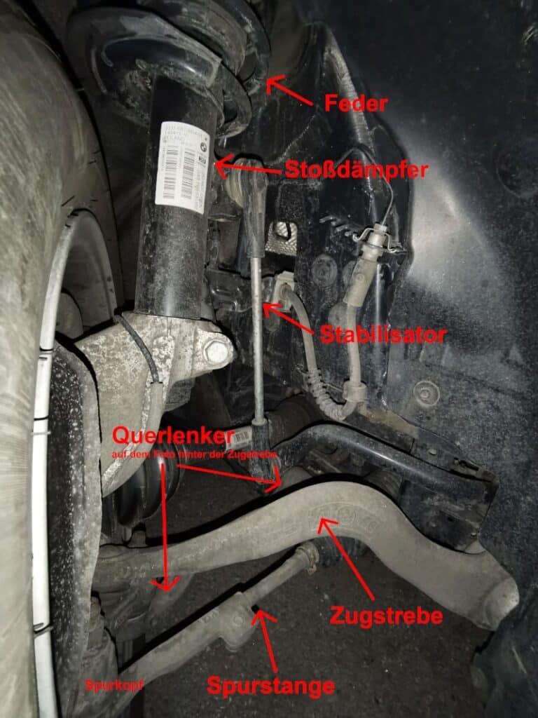 Descripción y posición de los componentes individuales de una suspensión de rueda (eje delantero)